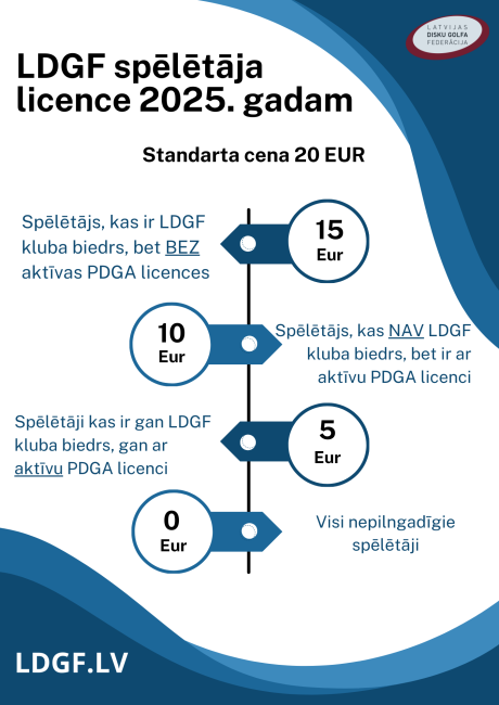 LDGF licencēšanas kārtība 2025. gadā. LDGF licencēšanas kārtība 2025. gadā.